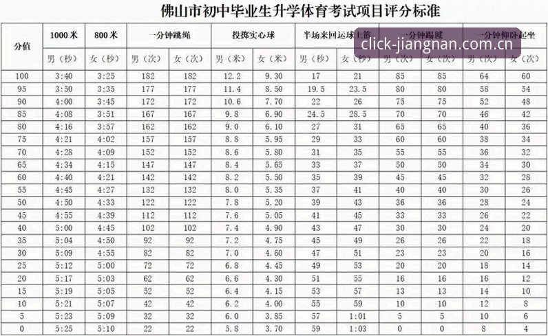 2026真实访问速度体育资讯判断教程：先测延迟再谈体验